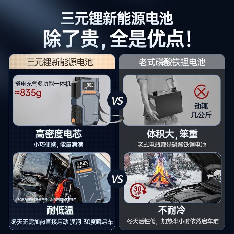 汽车应急启动电源车载充气泵两用多功能一体机大容量图2