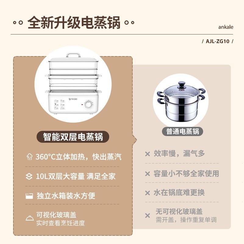 多功能蒸锅家用小型电蒸锅蒸汽锅多层小蒸锅迷你多功能蒸菜图3