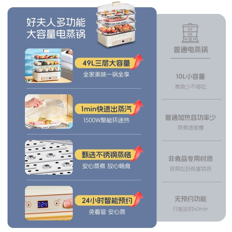 电蒸锅火锅49L家用四层大容量蒸鱼预约蒸煮四合一早餐机图3