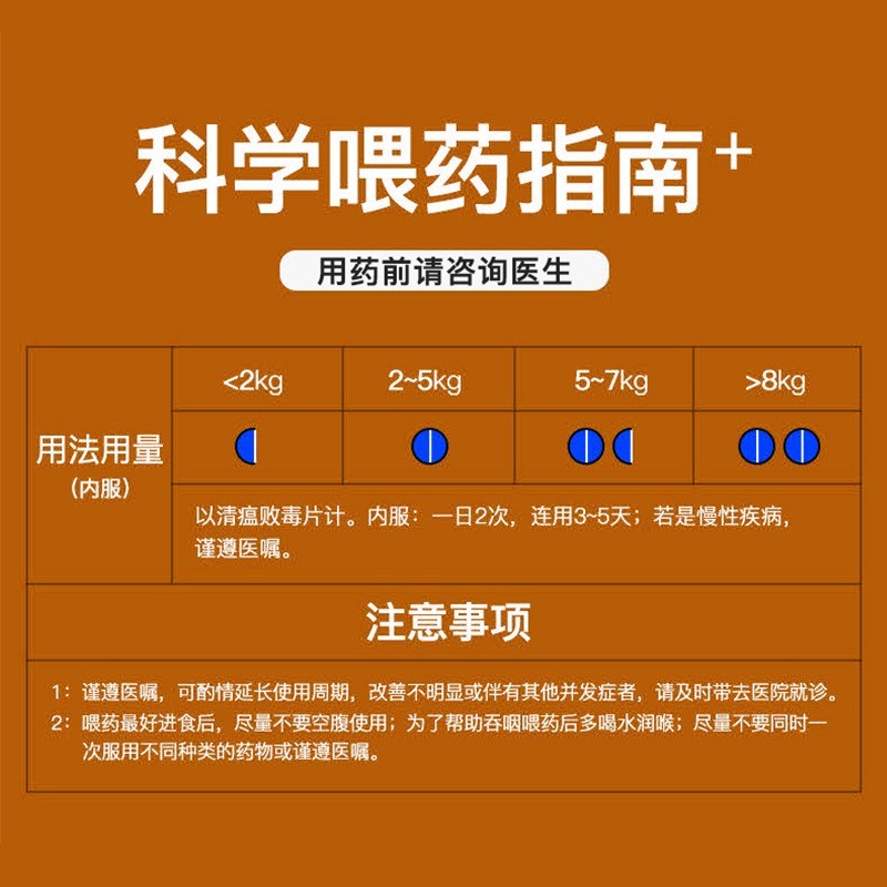 猫狗上火清瘟败毒片宠物口臭口炎眼屎多口腔溃疡清热降火厂家图3