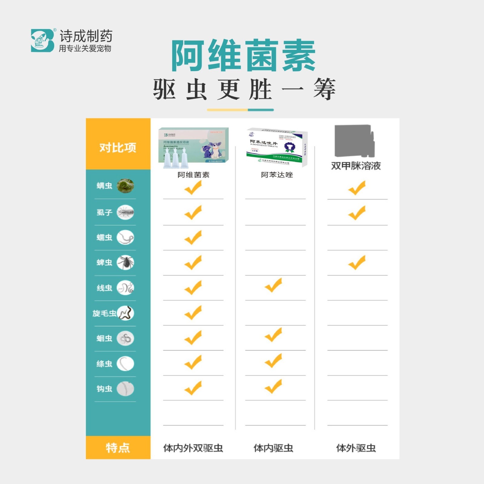 驱虫药阿维菌素透皮内外一体驱虫滴剂 定制贴牌代工图4