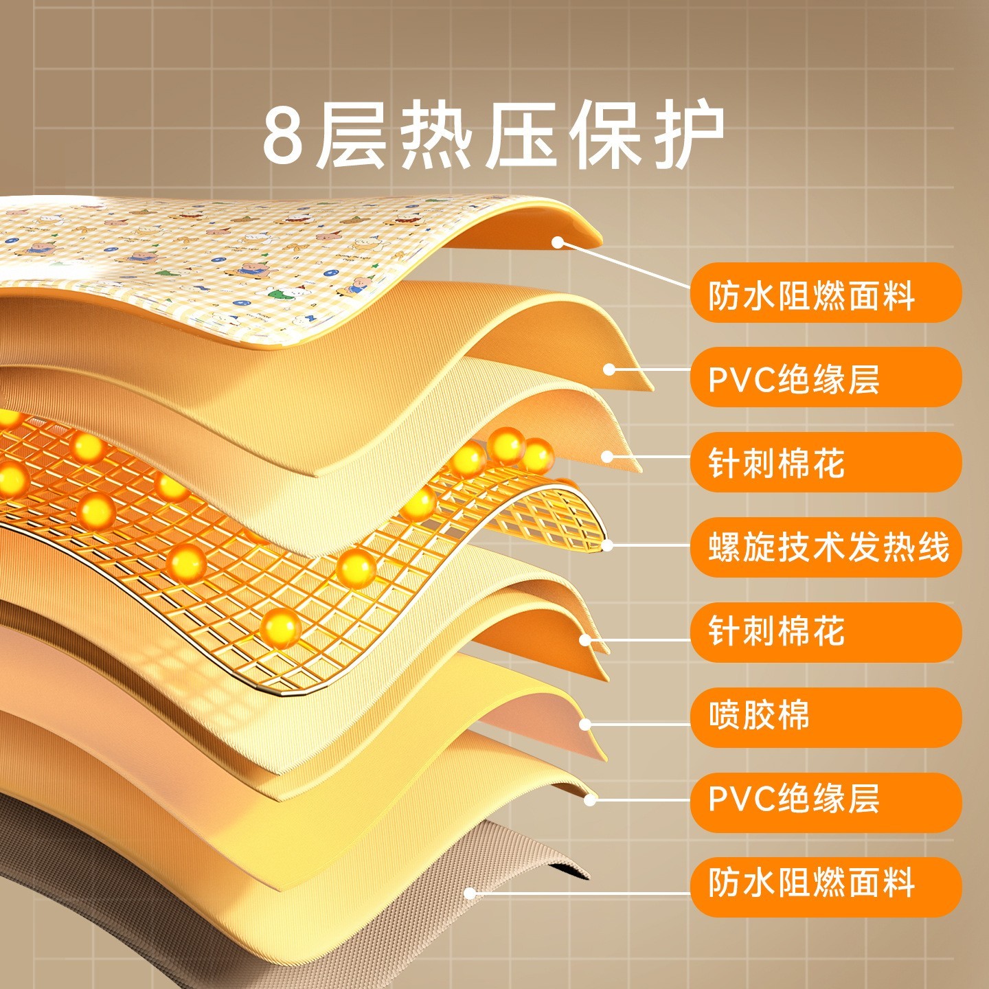 宠物电热毯满印趣味小狗加热垫冬天睡觉用加热睡垫宠物窝猫咪用品图2
