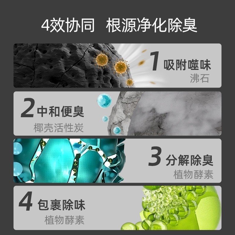 强效除臭钠基矿砂猫砂矿砂活性炭除臭低尘结团矿石混合猫沙图2