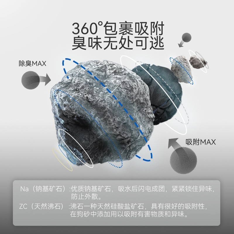 狗砂猫砂除臭矿石狗沙20斤拉屎厕所猫砂盆防吃屎猫沙宠物清洁用品图2