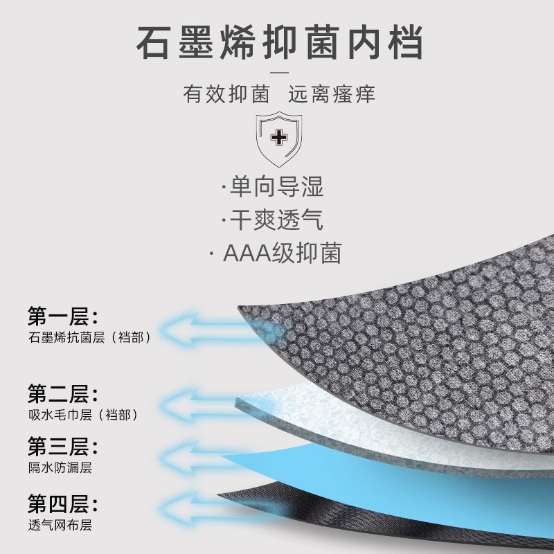 石墨烯宠物生理裤抑菌透气吸水防渗漏公狗卫生裤抗菌狗内裤图3