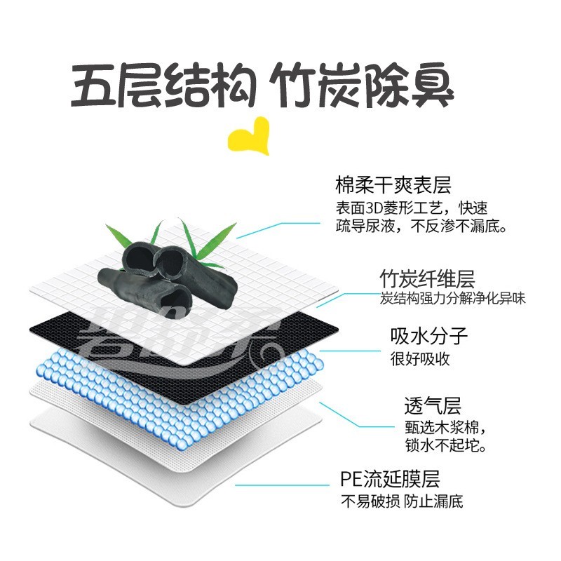 物尿片竹炭尿垫床垫加厚尿不湿狗狗用品厕所狗尿布护垫垫一次性图2