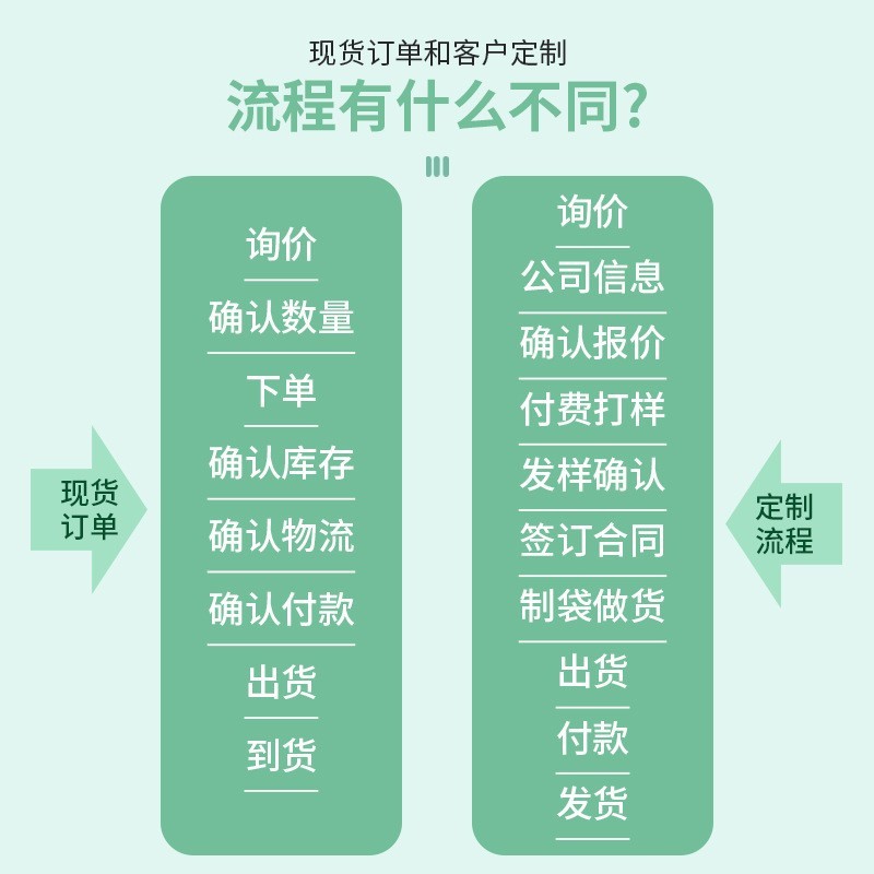 工厂定制宠物尿垫猫狗尿布狗尿垫尿不湿一次性加厚宠物隔尿片图4