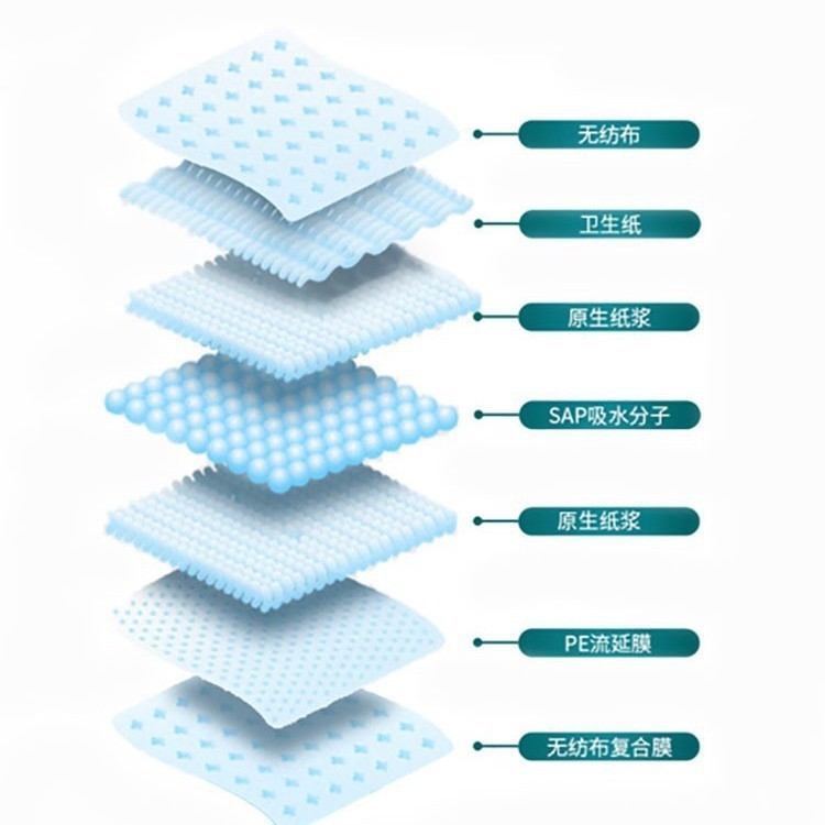 宠物尿垫狗尿垫一次性医用护理垫猫狗护理用品图3