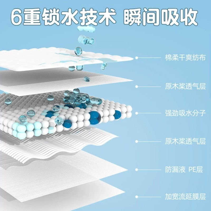 狗狗尿垫一次性宠物尿垫猫狗尿布尿不湿加厚除臭宠物尿片吸水尿纸图2