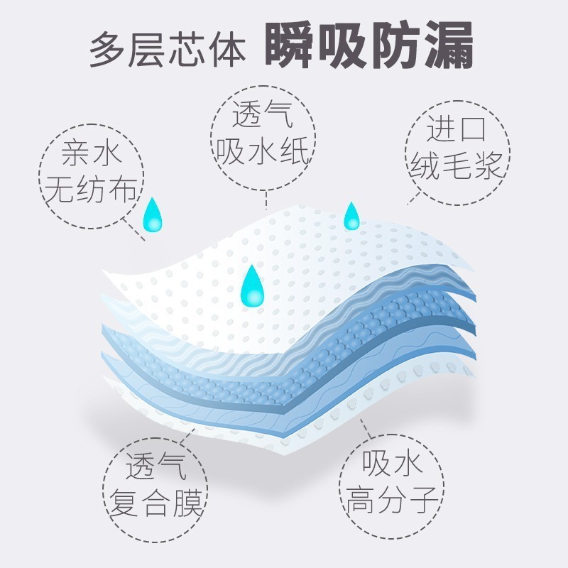 狗狗尿垫加厚除臭吸水尿片吸尿纸100片猫咪兔子尿不湿宠物隔尿垫图4