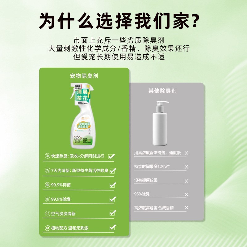 宠物除臭剂宠物家用除臭猫咪狗狗除臭喷雾猫砂除尿味室内抑菌除螨图4