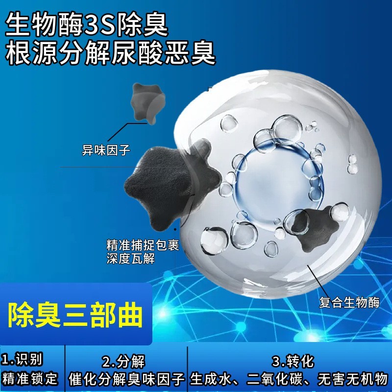 宠物除臭剂猫咪去异味去狗尿味猫砂盆除臭生物酶除臭除味喷雾厂家图4