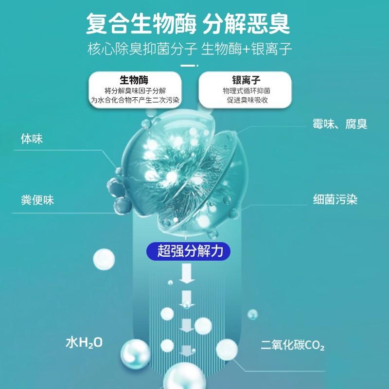 宠物除臭剂500ml猫砂除臭祛尿味生物酶分解祛味环境除臭源头工厂图3