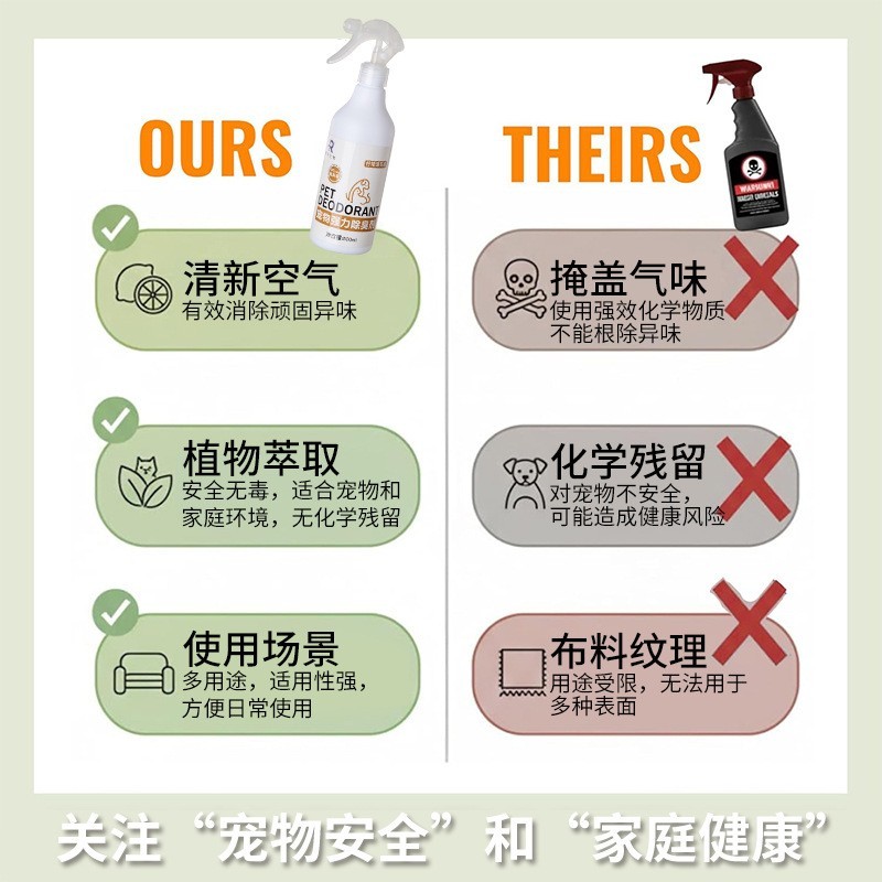 狗狗身体除臭剂杀菌去尿味必备用小宠物身消毒液喷雾室内去味图3