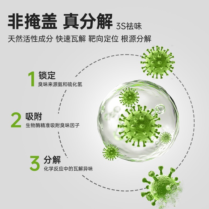 宠物除臭剂狗狗猫咪猫砂杀菌消毒去除尿液味生物酶分解剂除臭喷雾图3