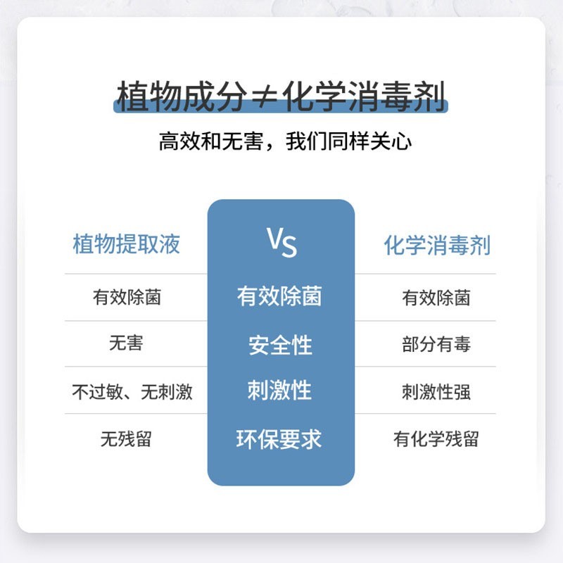 宠物除臭喷雾定制代加工 狗狗去尿味猫砂植物祛味消毒喷剂oem贴牌图2