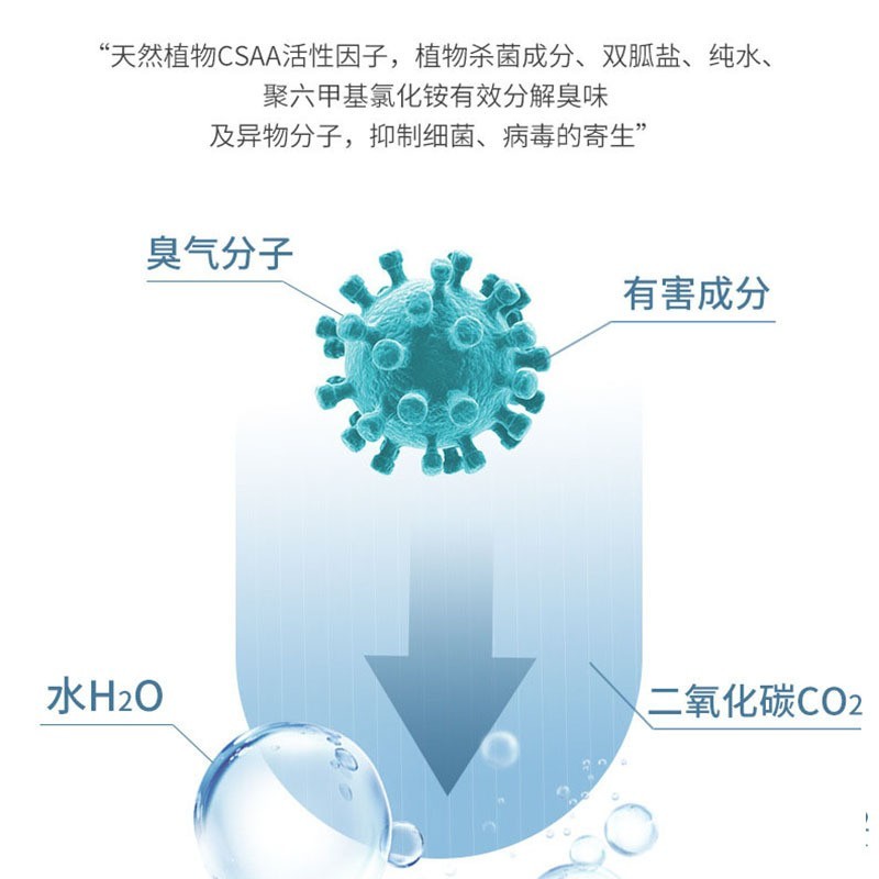 宠物除臭喷雾定制代加工 狗狗去尿味猫砂植物祛味消毒喷剂oem贴牌图4