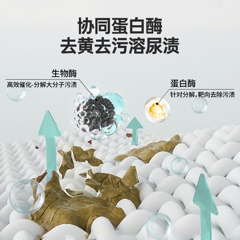 定制贴牌宠物除臭喷雾猫尿分解剂猫咪尿液狗狗尿祛清洗OEM代加工图3