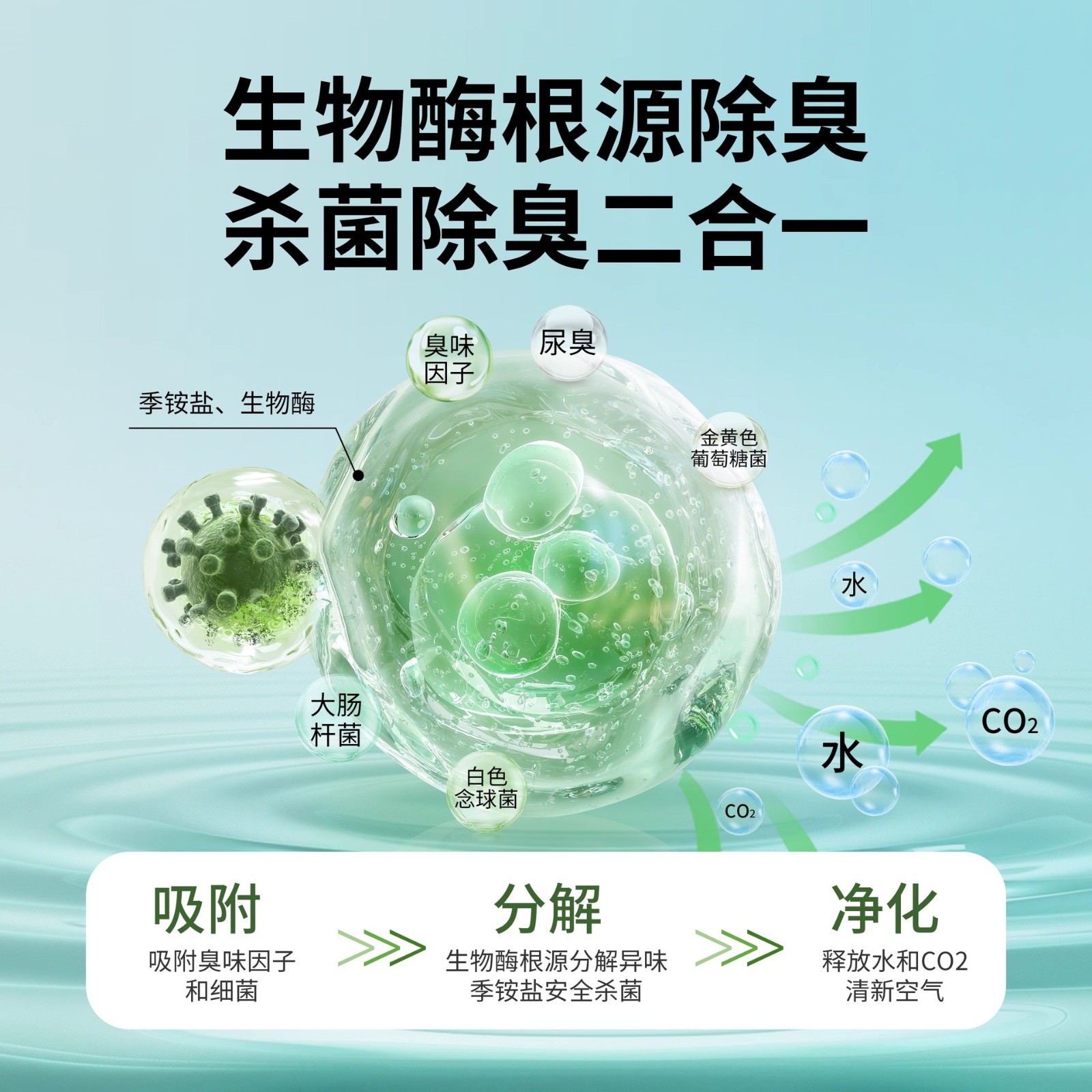 宠物消毒液次氯酸OEM猫咪杀菌除臭家用杀菌猫癣狗狗消毒杀菌喷雾图2