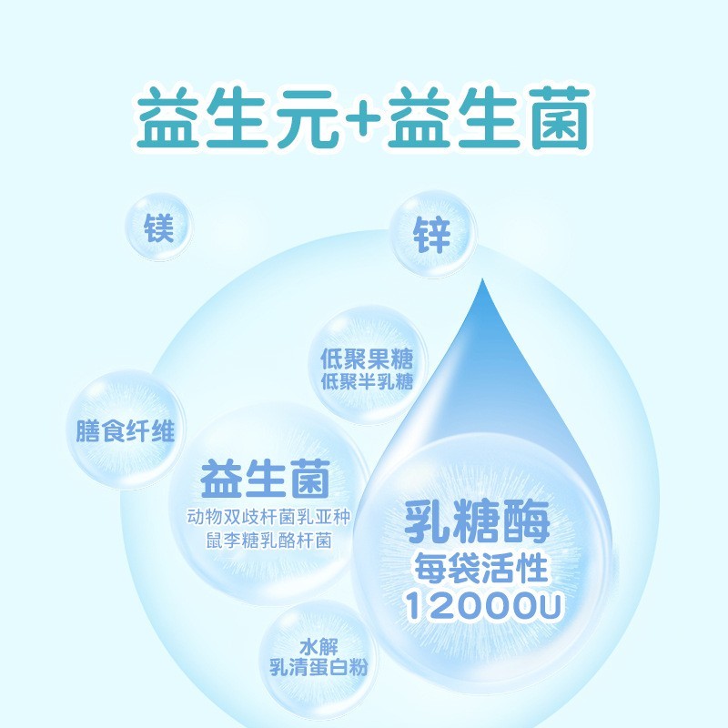 乳糖酶益生菌益生元调制乳粉乳糖不耐受辅食图2