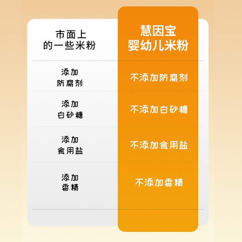 代餐粉婴儿米粉辅食谱高钙铁锌宝宝薏米米糊营养易冲图3