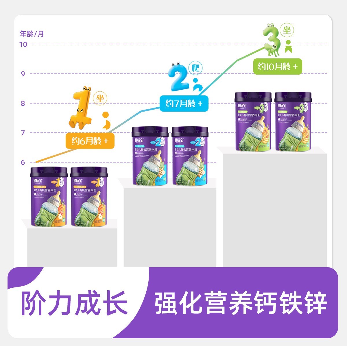 宝宝米糊高铁有机米粉宝宝辅食益生菌婴儿米粉123阶高钙铁锌米糊图4