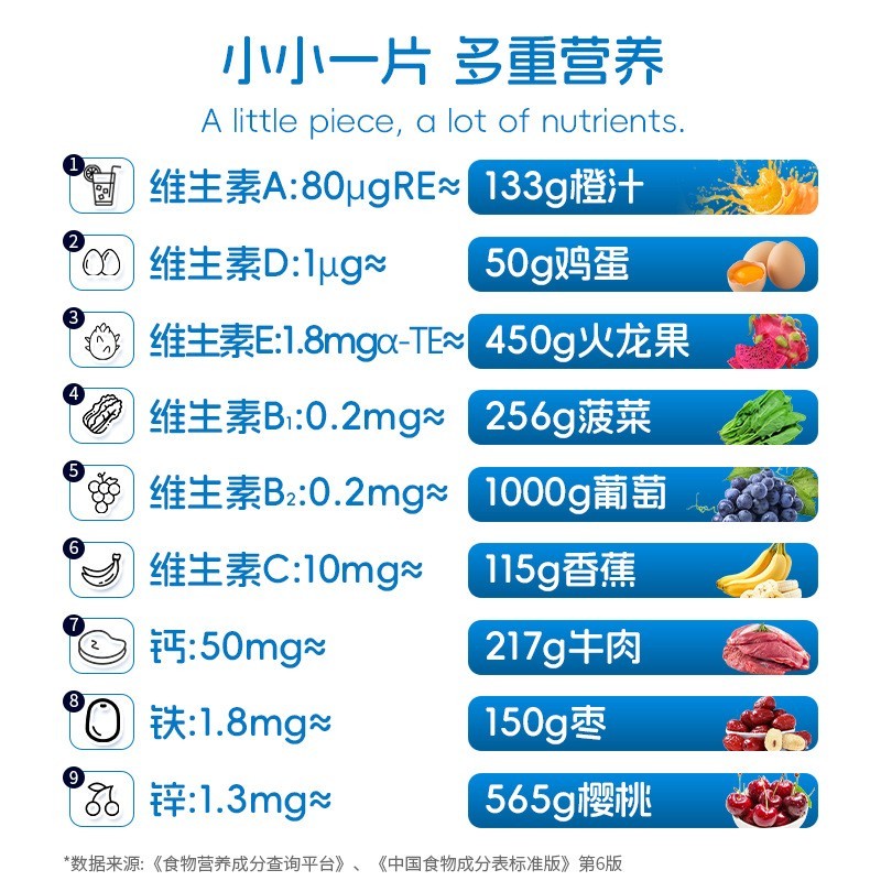 y-氨基丁酸复合维生素矿物质片儿童多种维生素钙铁锌咀嚼片图2