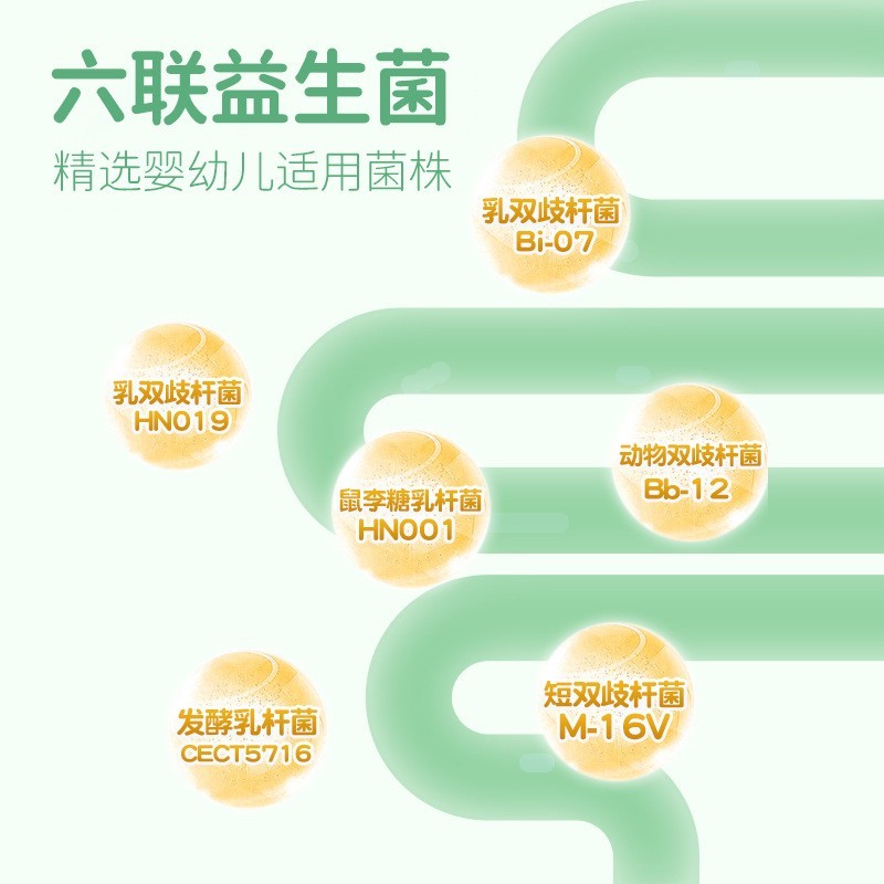 婴儿六联益生菌复合活性益生菌儿童婴幼儿辅食营养素补充剂图2