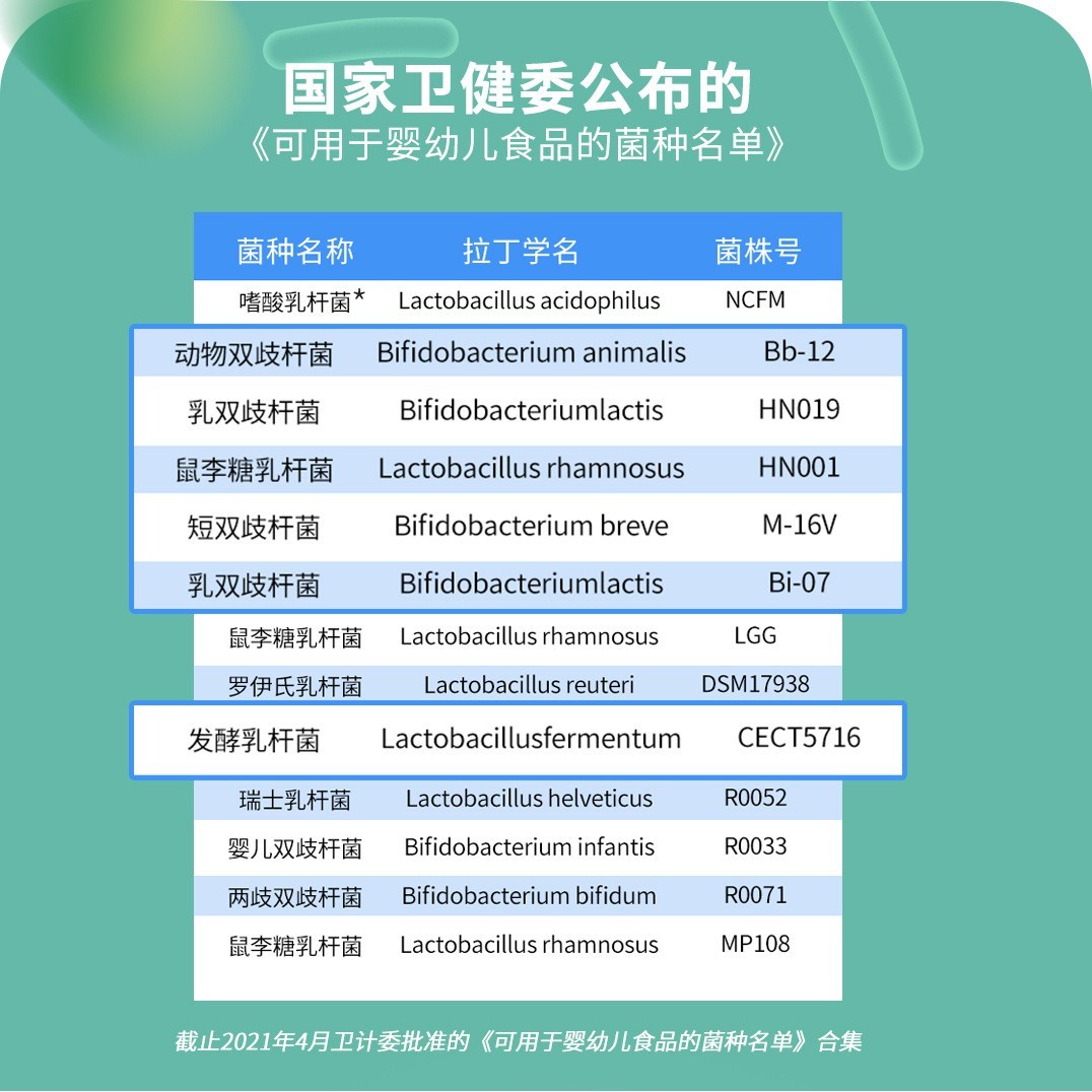 婴儿六联益生菌复合活性益生菌儿童婴幼儿辅食营养素补充剂图3