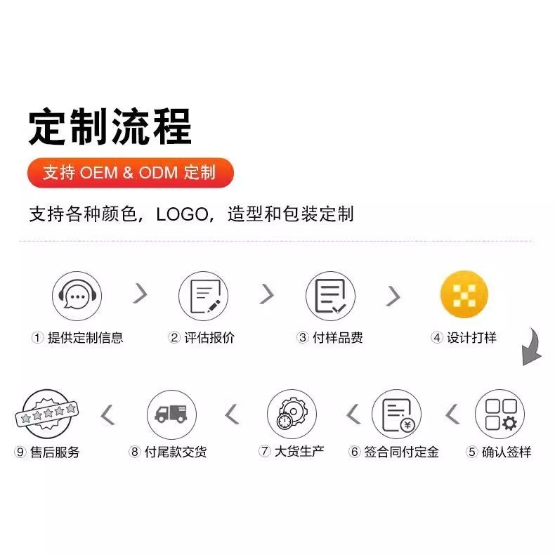 贴牌加工定制宝宝练习筷婴儿训练学习筷儿童便携辅食喂养餐具用品图4