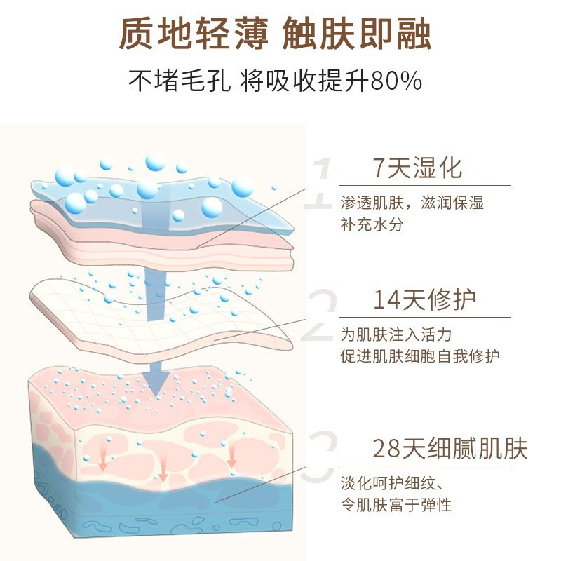 跨境产后修护霜 弹润保湿妈咪孕纹肚子纹橘子皮身体护理膏孕妇霜图5