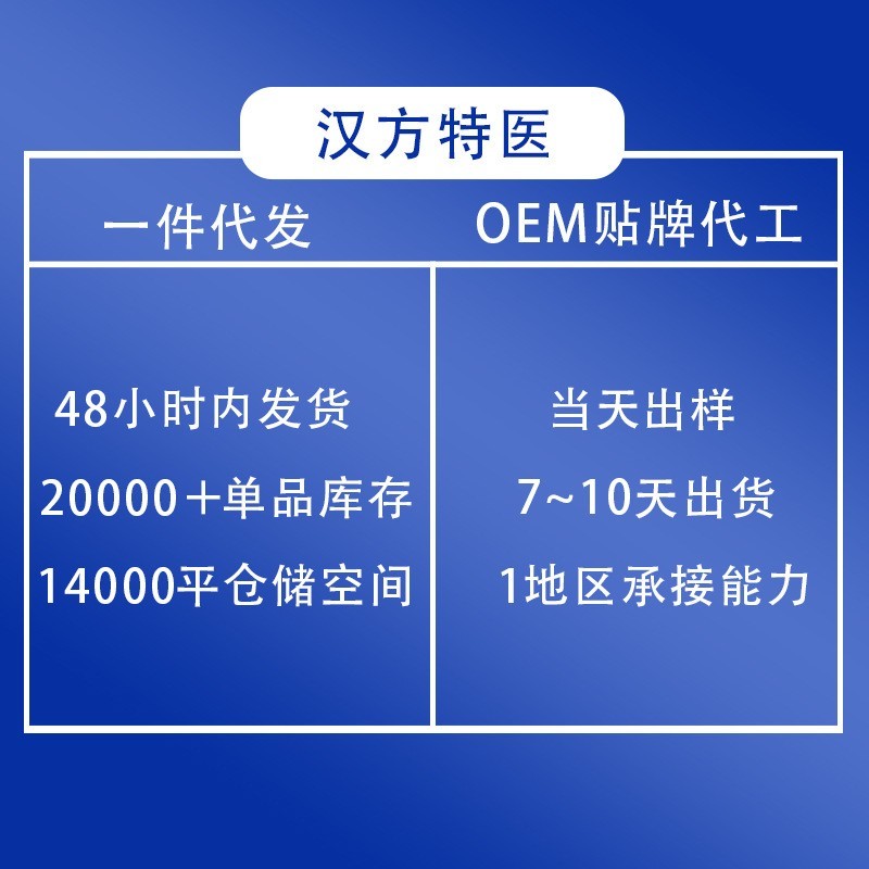 OEM源头工厂代工孕妇乳母营养包营养包成人食品图2
