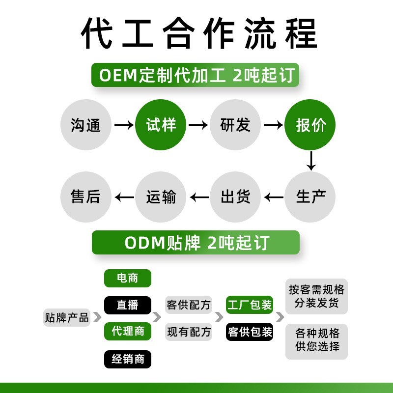 香酥羊排酒店预制菜半成品烤羊排加热即食餐饮商用羊排定制图2