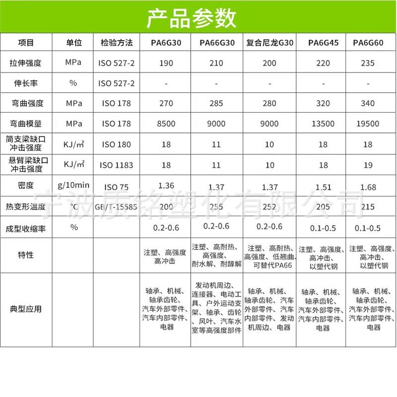 定制PA6增强改性替代进口原材料尼龙PA6塑料颗粒加纤50%国产玻纤图4