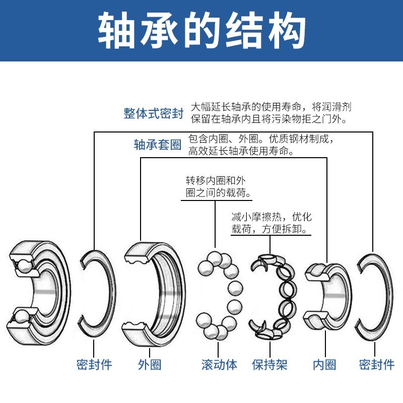 693zz微型轴承Z4级静音3*8*4散热风扇高速吹风机深沟球轴承轴承钢图2