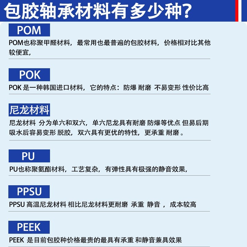 定制608RS工字轮包胶轴承尺寸39*29.6*15.7耐磨耐腐蚀深沟球轴承图2