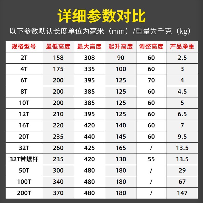 立式液压千斤顶 车用手摇式汽车起重器卧式油压千金顶图3