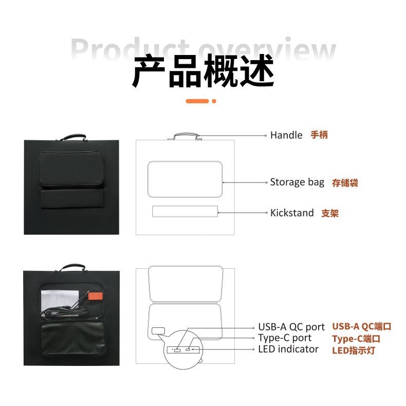 太阳能折叠包150W3折 光伏板 充电板 移动电源 房车钓鱼图3