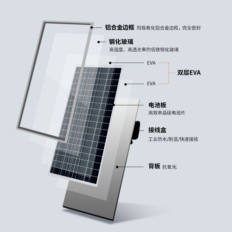 550W太阳能发电板单晶硅光伏组件充电板电池高效光伏板并离网系统图2