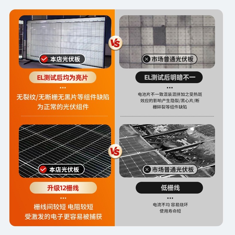 全黑太阳能板100w单晶硅光伏组件充电板电池电站厂高效光伏板离网图2