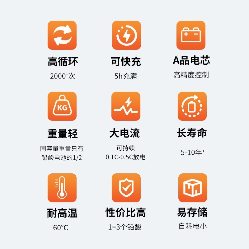 太阳能磷酸铁锂电池12V驻车空调电动车三轮车专用储能铅改锂电池图3