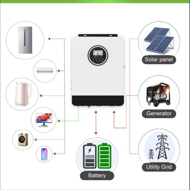 2.3/4.2KW Solar Inverte MPPT 230V 100A 12/24V Solar Inverter图3