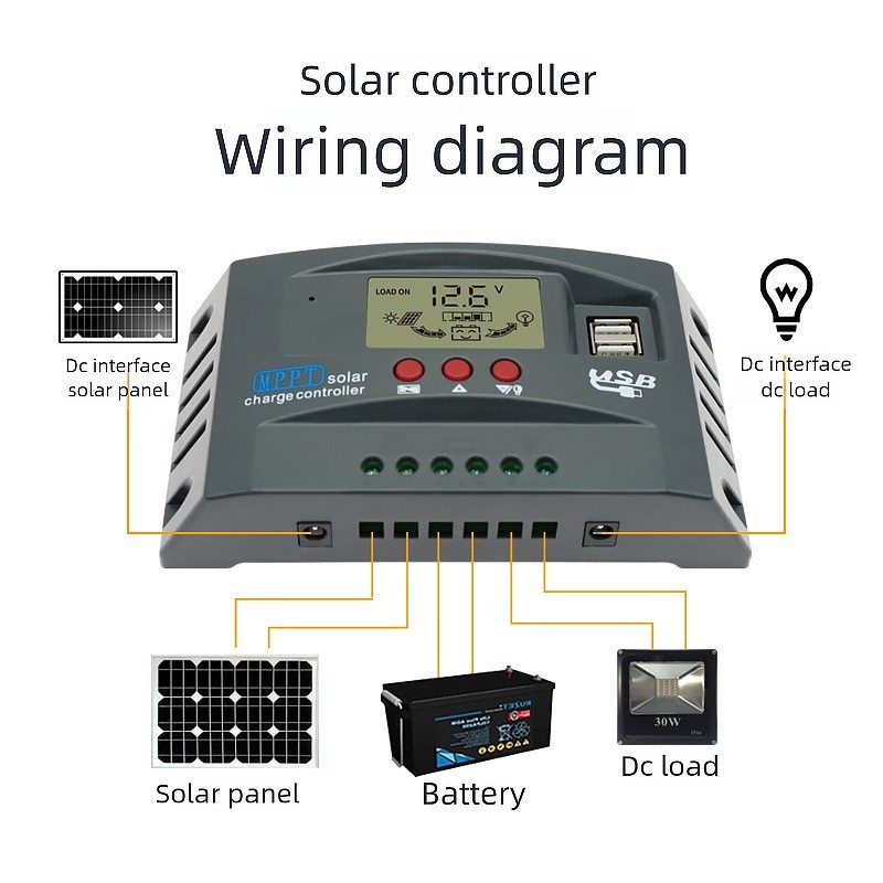 智能系统充电调节器控制器MPPT Solar Charge Controller 控制器图3