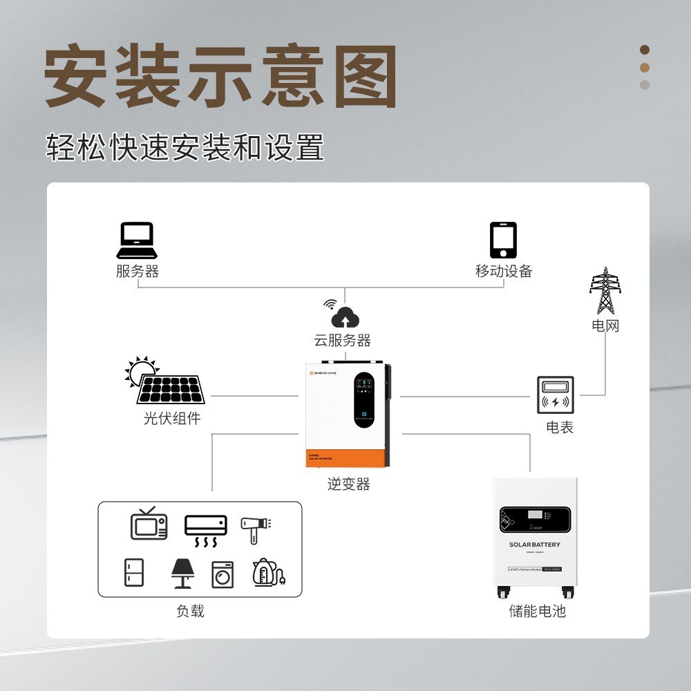 solarpanel电池光伏储能电池移动式储能设备7.5KWH储能电池家用图2
