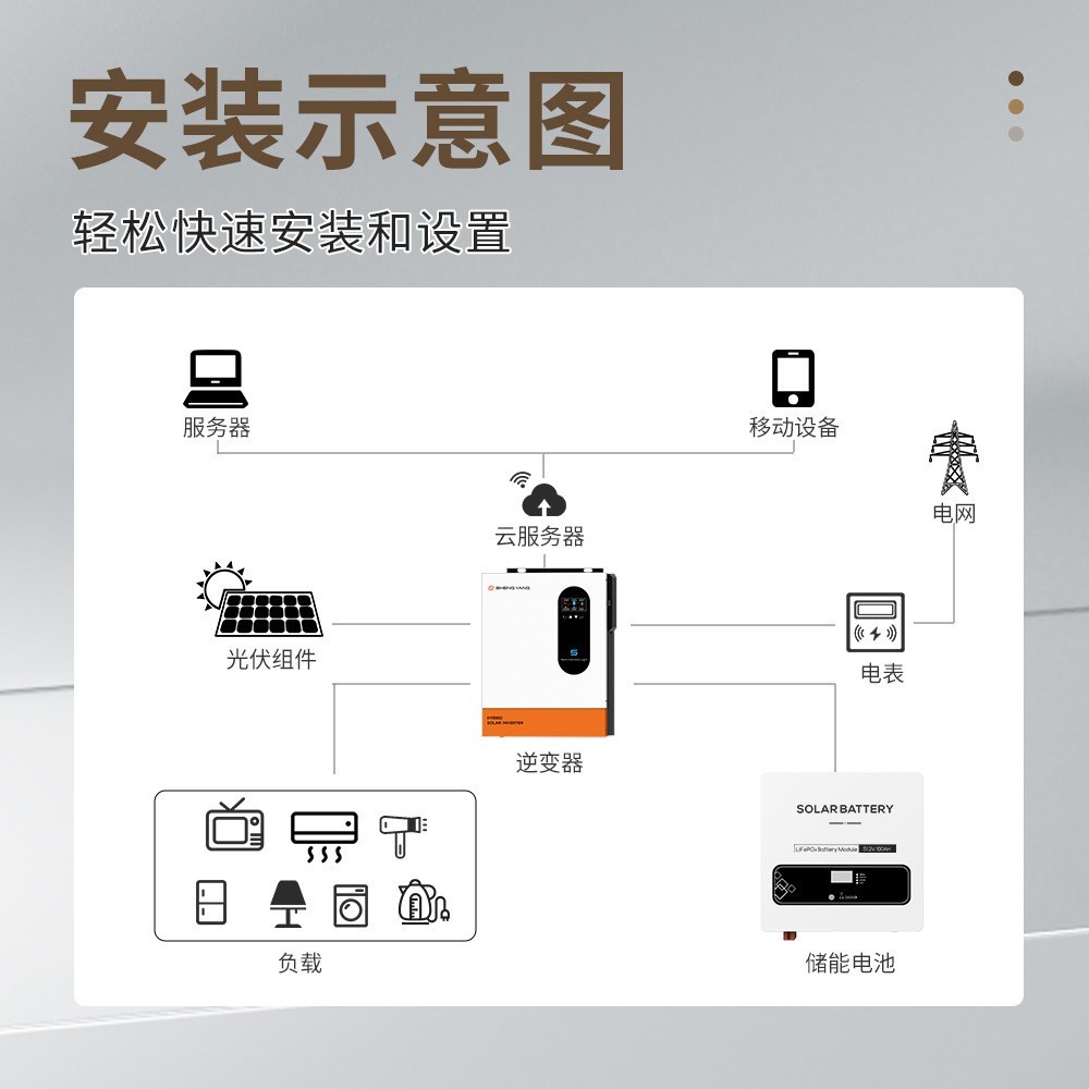 Solar panels磷酸铁锂储能电池5KWH太阳能储能电池储能柜移动式图4