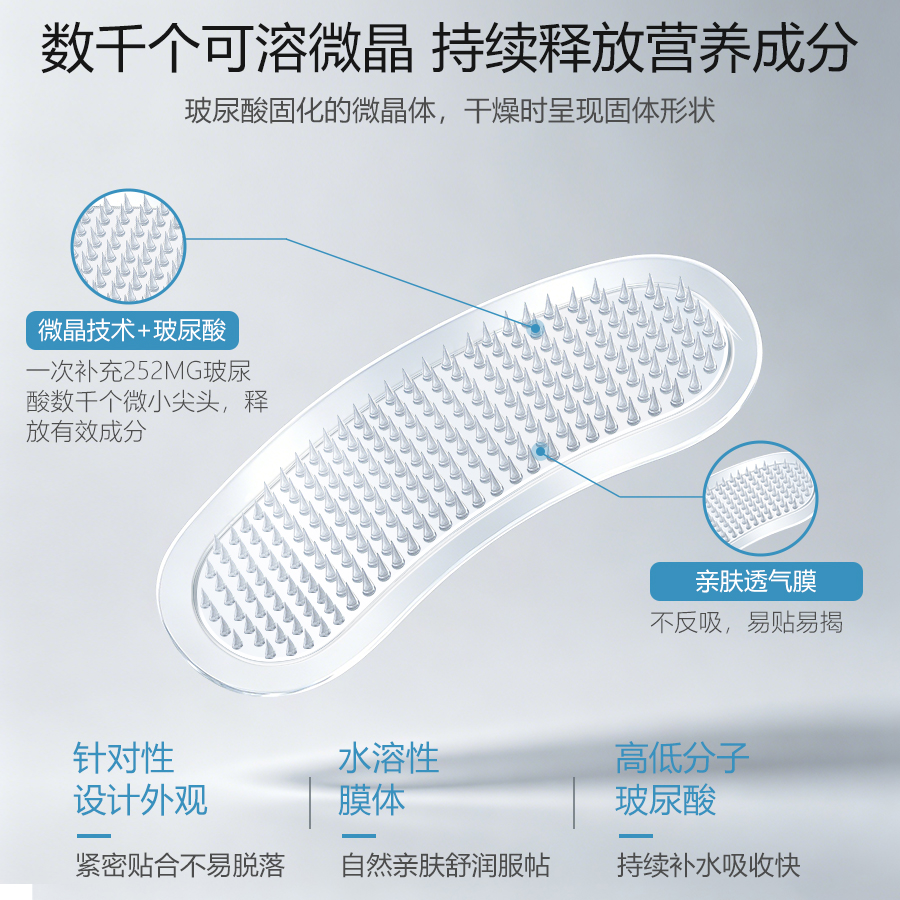 可溶性微晶微针眼膜贴玻尿酸抗皱补充胶原蛋白眼贴可OEM代加工贴牌生产ODM定制图9